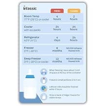 Breast Milk Storage Guide Magnet | Breast Milk Refrigerator & Freezer Magnetic Cheat Sheet | Breastmilk Rules Chart Magnet for The Fridge | Quick Reference for Nursing & Feeding - 4 x 6