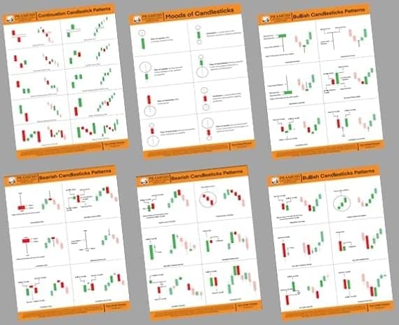 Indian Fancy Pramesh Trading Secrets Charts [ 6 Candlestick Chart Patterns ] | Candlestick Pattern Chart Posters Wall Chart 1