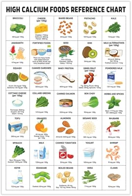 16x24 High Calcium Food Reference Poster Unframed, Nutrition Healthy Food List Poster, Rich Calcium, Calcium Food List Wall Art, Patient Education, Healthy Nutritional Eating Guide for Kitchen Decor High Calcium Foods List