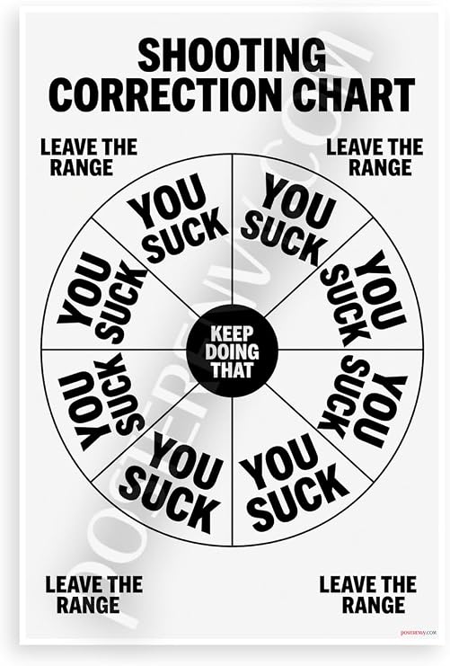 Shooting Correction Chart You Suck Target Motivational 12x18 US Made Poster