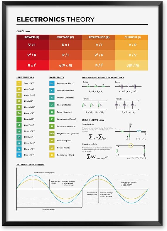 MeloPrints Electronics Theory Print, Electrical Engineering Poster