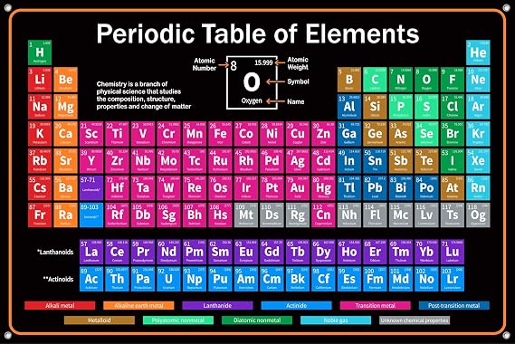 Mega 2026 Periodic Table of Elements Poster for Wall. Extra Large Vinyl Banner For Kids and Students of All Ages - Bold and Impactful Giant Science & Chemistry Chart for Classrooms (4 Ft x 6 Ft, Periodic Table of Elements)