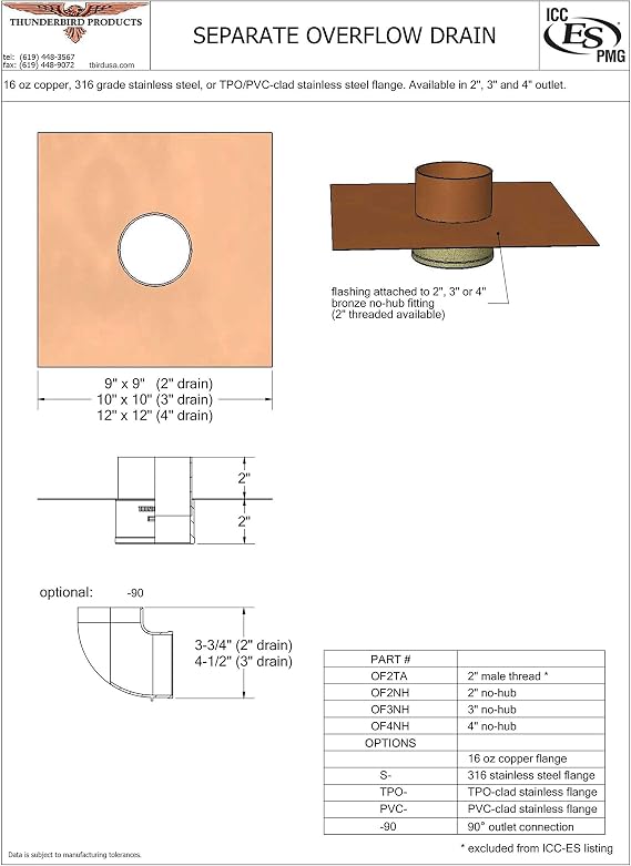 Overflow Drain Fitting Size: 2" No Hub w/Side Outlet