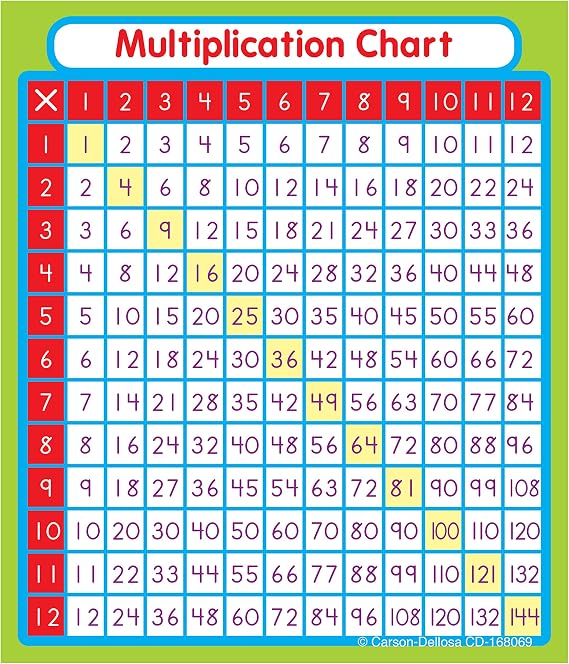 Multiplication Stickers